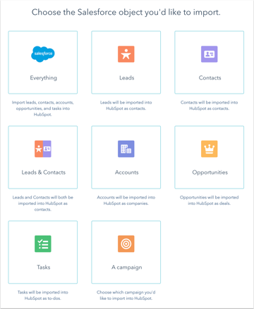 Integration-salesforce-hubspot